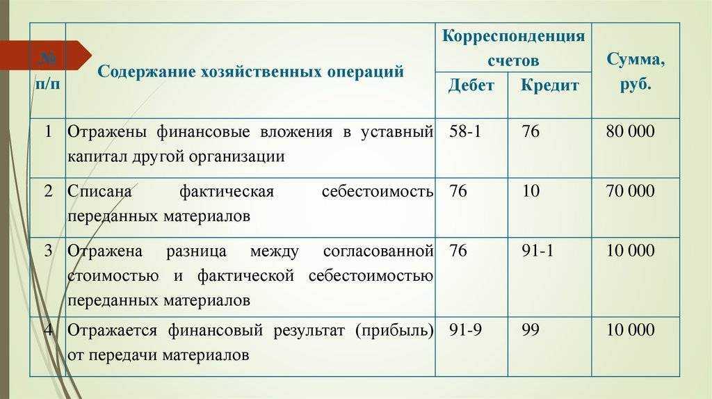 Особенности внесения уставного капитала на расчетный счет