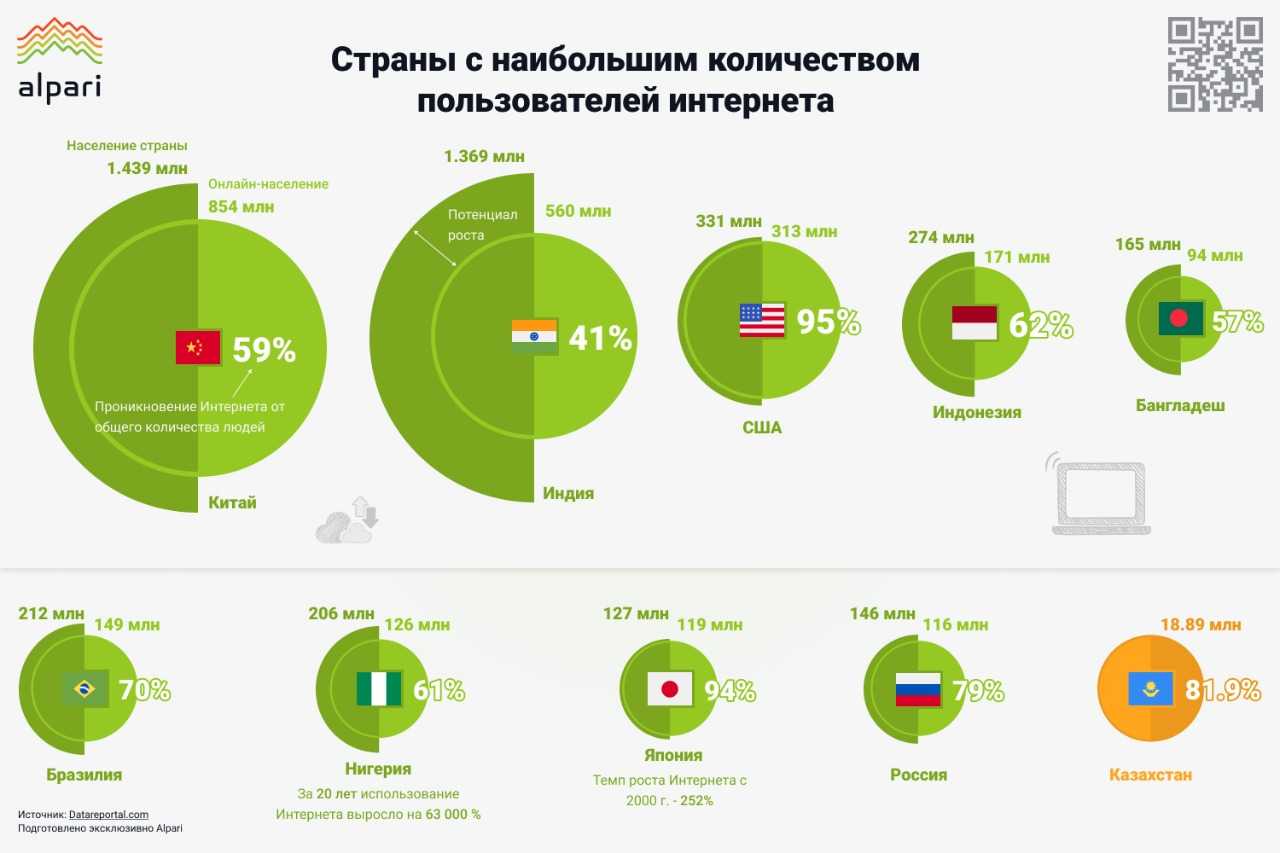 Как росли сети в 2021 году? | retail.ru
