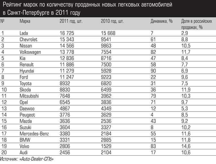 Топливная карта роснефть для юридических лиц