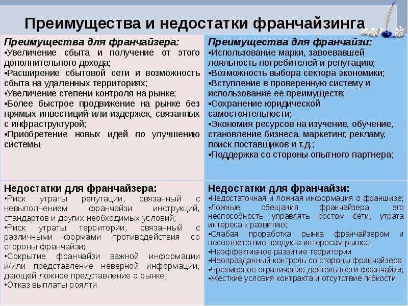 Как сделать франшизу из своего бизнеса с нуля: риски, этапы создания и запуска