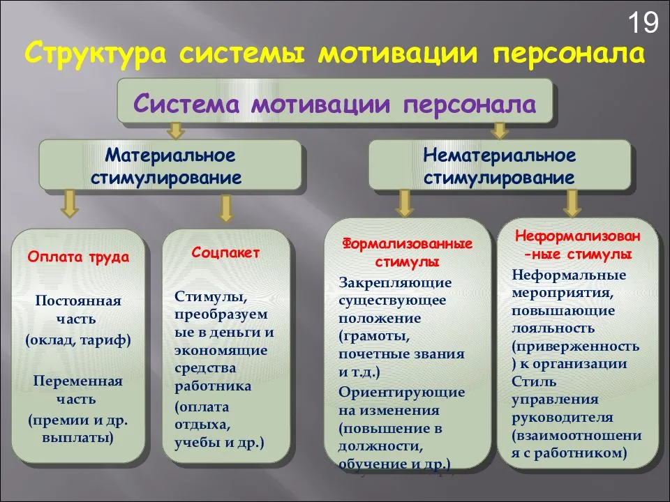 Что мотивирует военного. Мотивация работников на предприятии примеры. Способы стимулирования персонала.