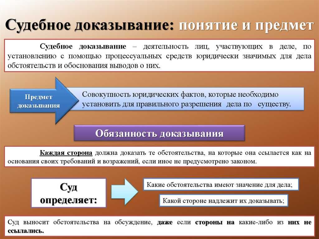 Картели и картельные сговоры: история и современность