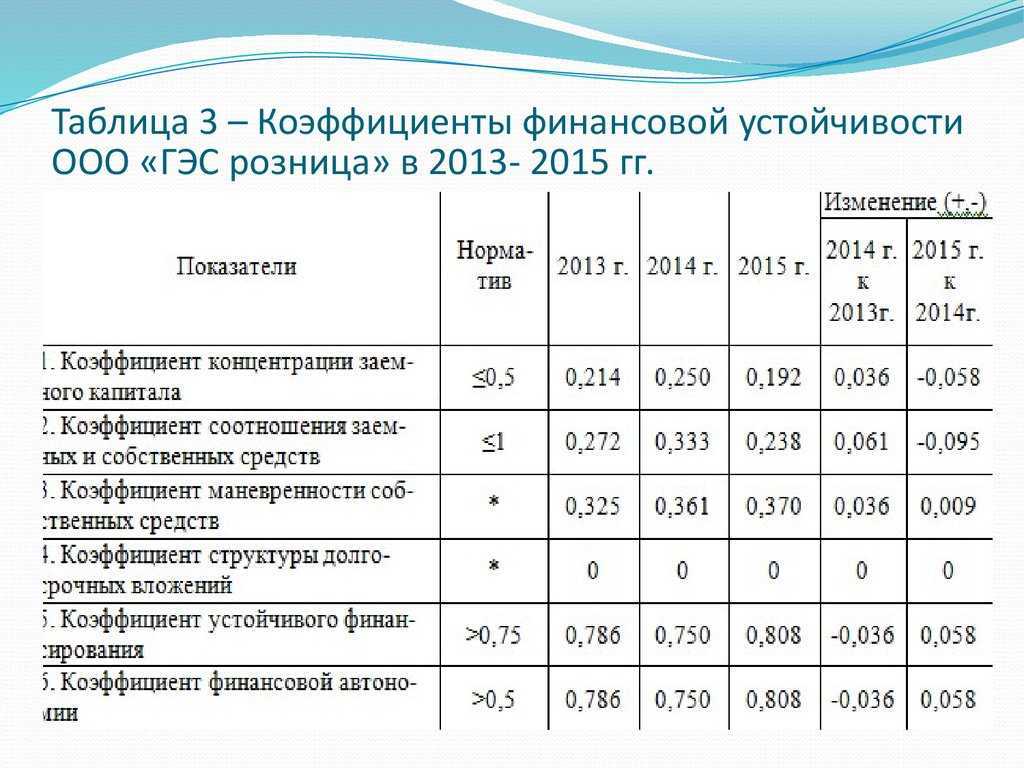 Анализ финансовых результатов деятельности компании: пошаговый алгоритм