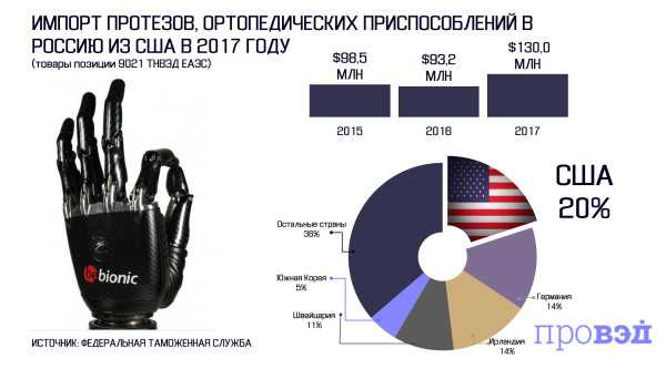 Развивай «моторику»: как импакт-стартап стал лидером на рынке протезов