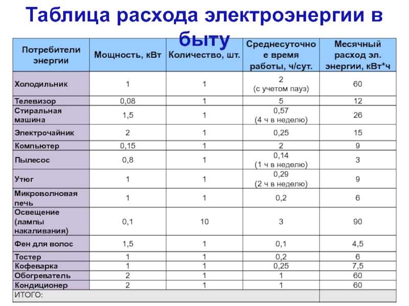 Снижение энергозатрат одно – из главных направлений промышленной политики