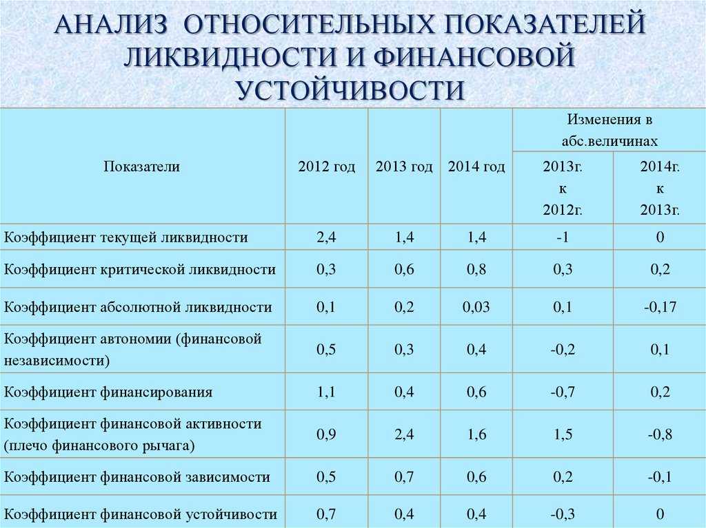 Финансовая устойчивость предприятия — e-xecutive.ru