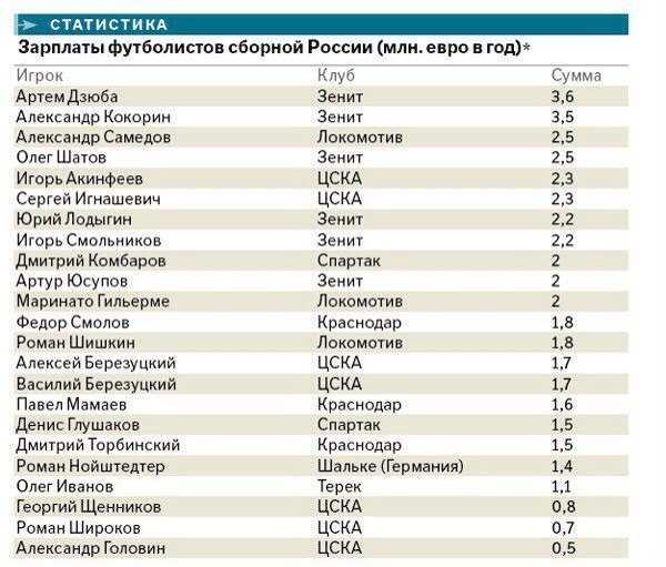 Экономика глобального футбола  сонар-2050