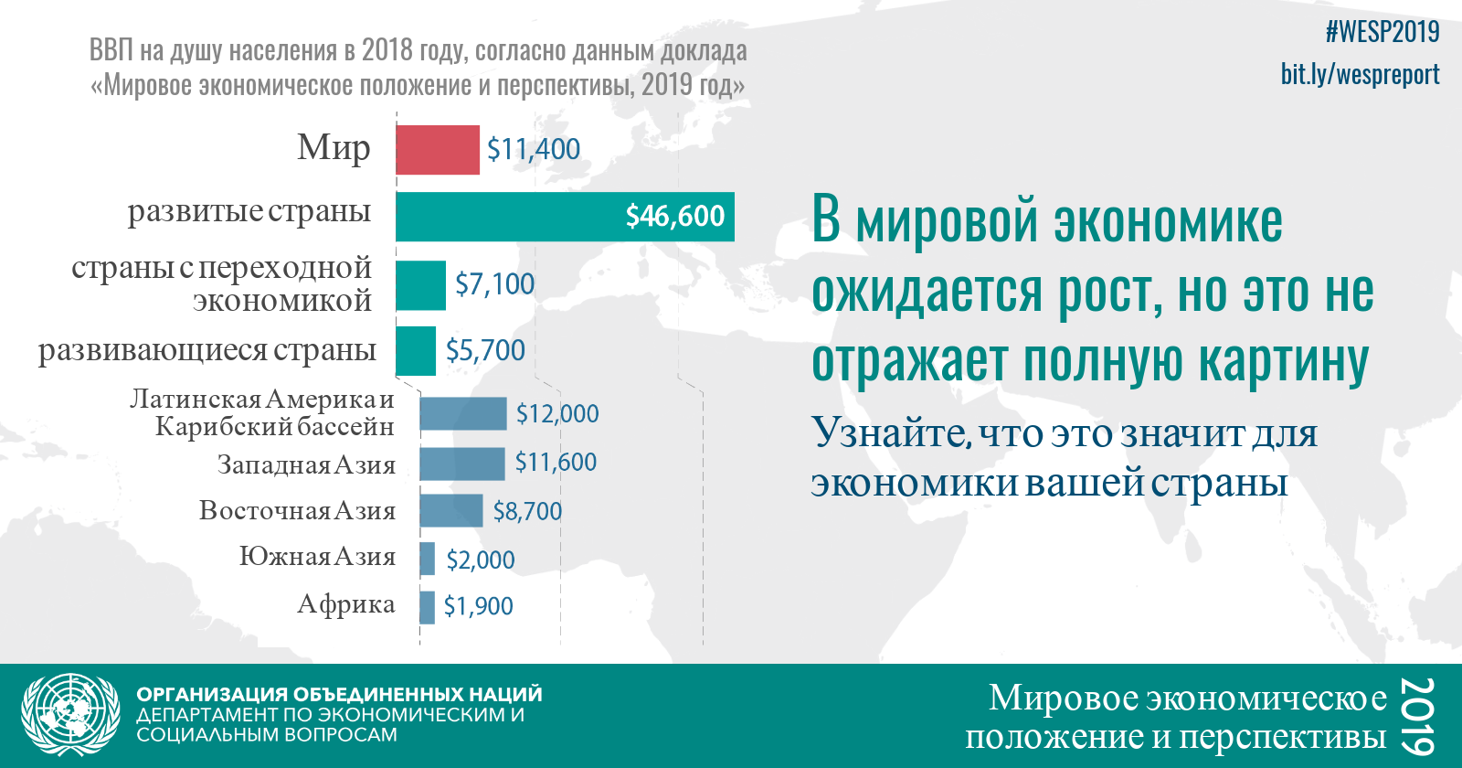 Ввп стран мира: нынешние реалии и прогнозы на будущее
