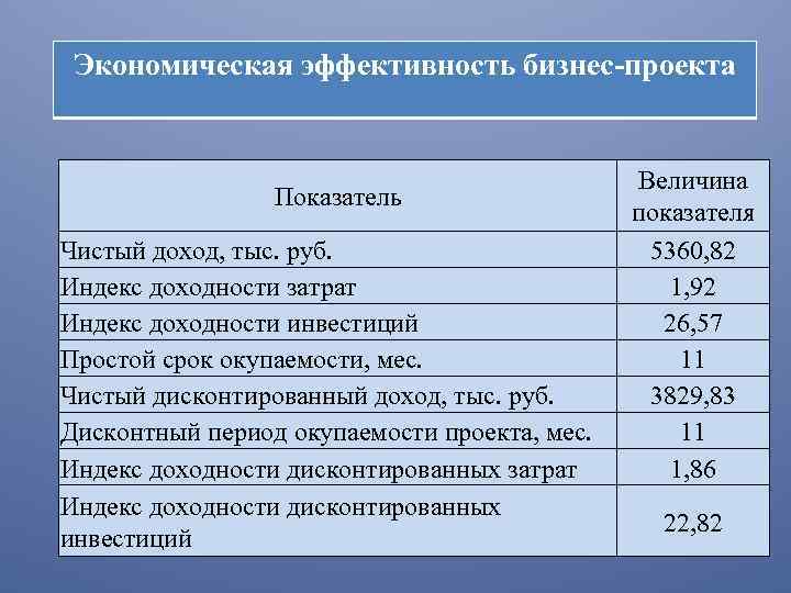 Как открыть детское кафе