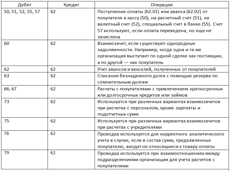 Финансовые вложения: что включаем, примеры, проводки