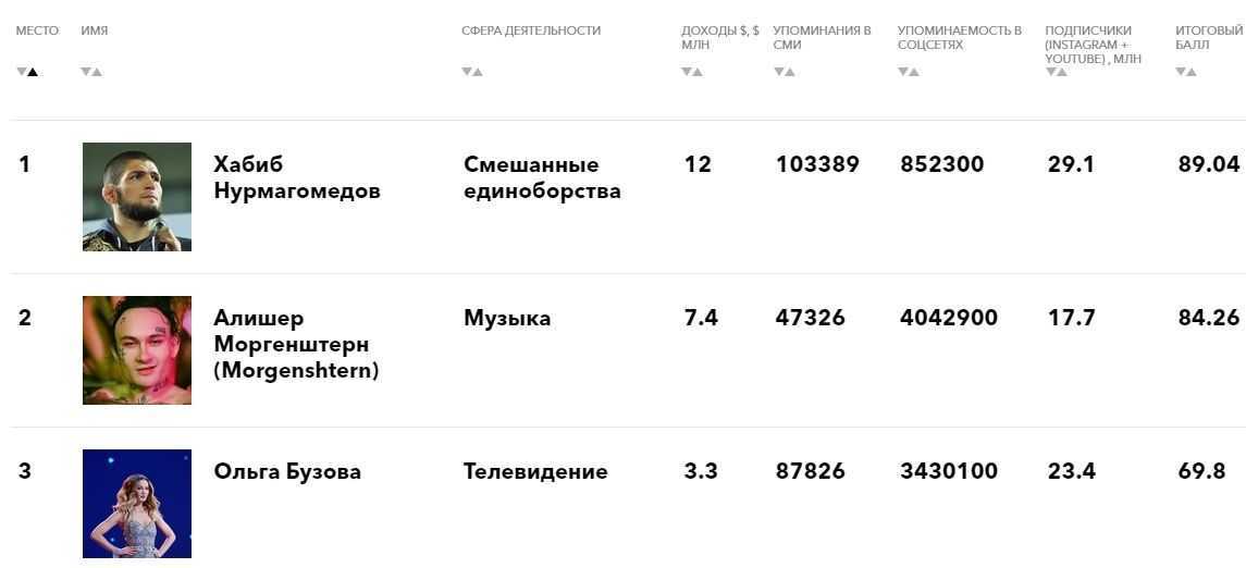 Максим галкин: сколько зарабатывает, доходы по версии forbes
