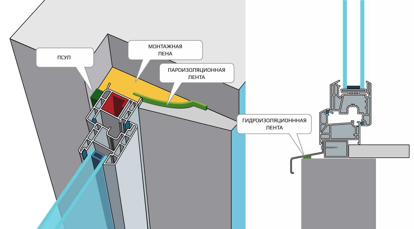 Главная рама
 - большая энциклопедия нефти и газа, статья, страница 5