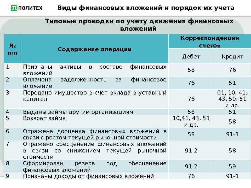 Счет 46 в бухгалтерском учете