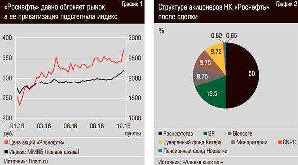 Природные ресурсы россии: кому принадлежит нефть и другие природные богатства