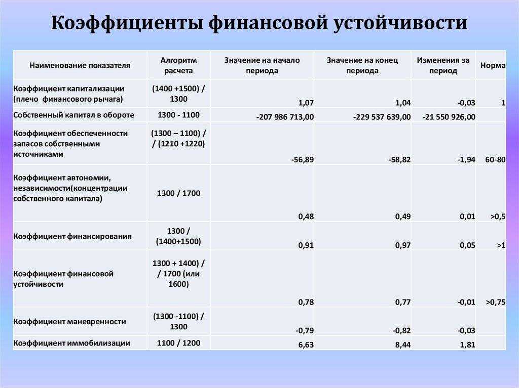 Коэффициент маневренности собственного капитала - формула