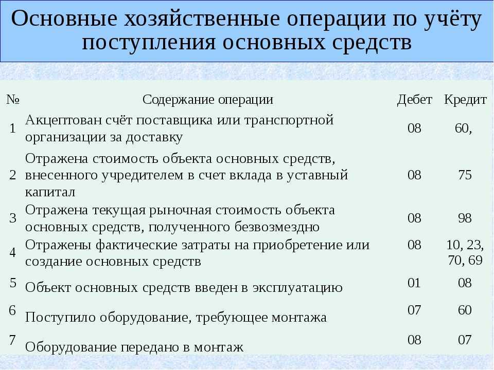 Счет 001 в бухгалтерском учете что учитывается: субсчета к счету 01