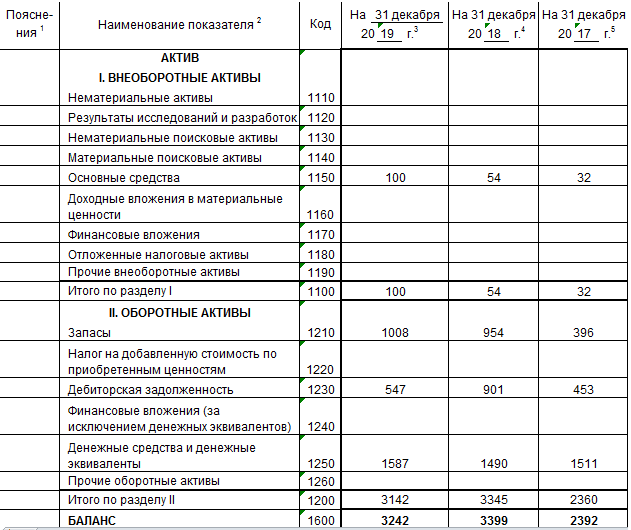 Денежные эквиваленты в балансе: что это такое?