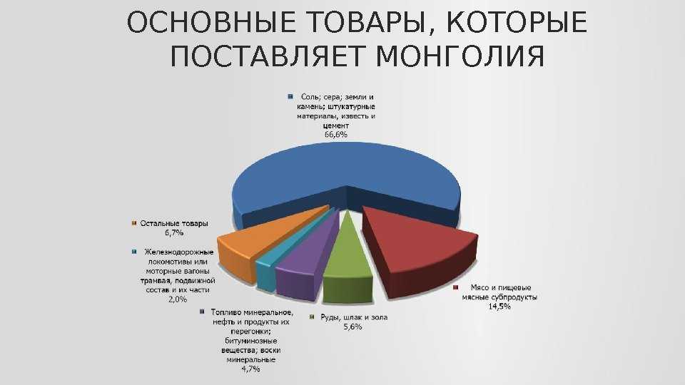 Экономика монголии - economy of mongolia