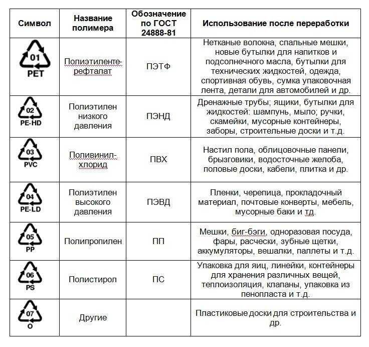 Экологические знаки в картинках с полным описанием