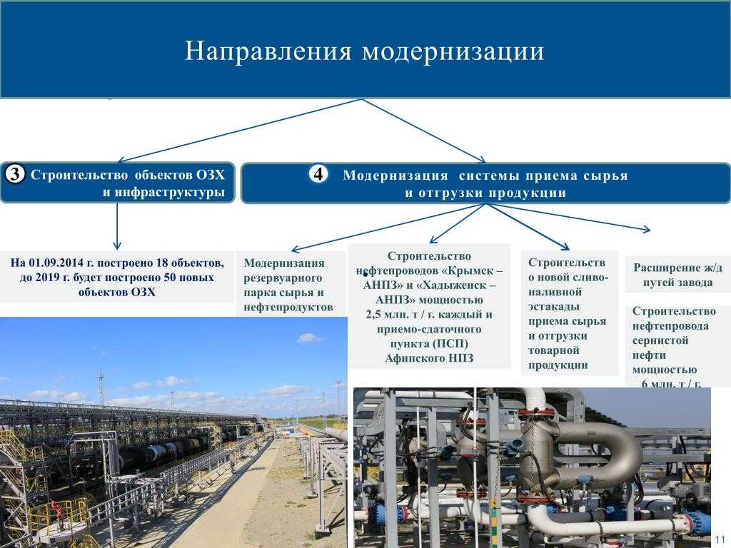 Антипинский нпз «поднялся» до рекордной глубины