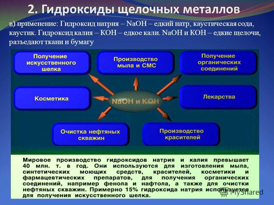 Кислоты, щелочи и основания с точки зрения химии