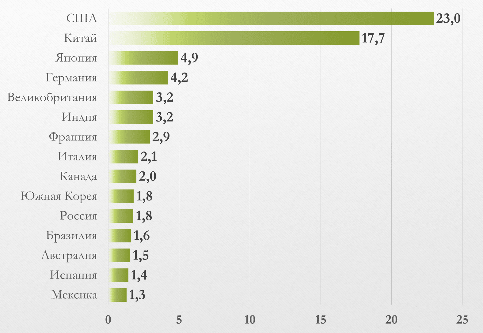 Экономика бельгии