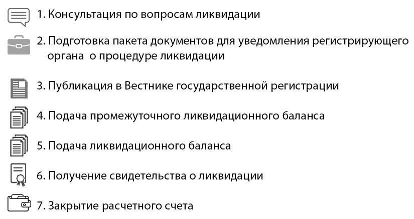 Ликвидация ооо в 2023 году: пошаговая инструкция