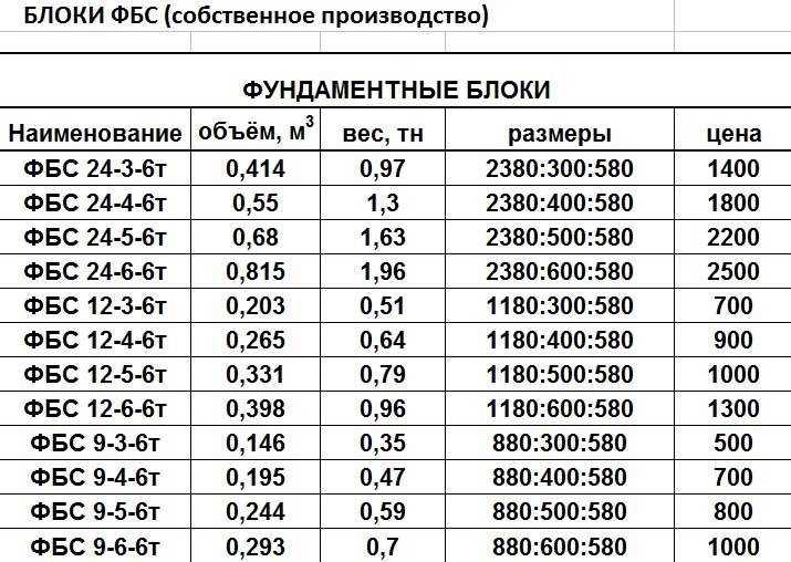 Бизнес план производство блоков из отсева