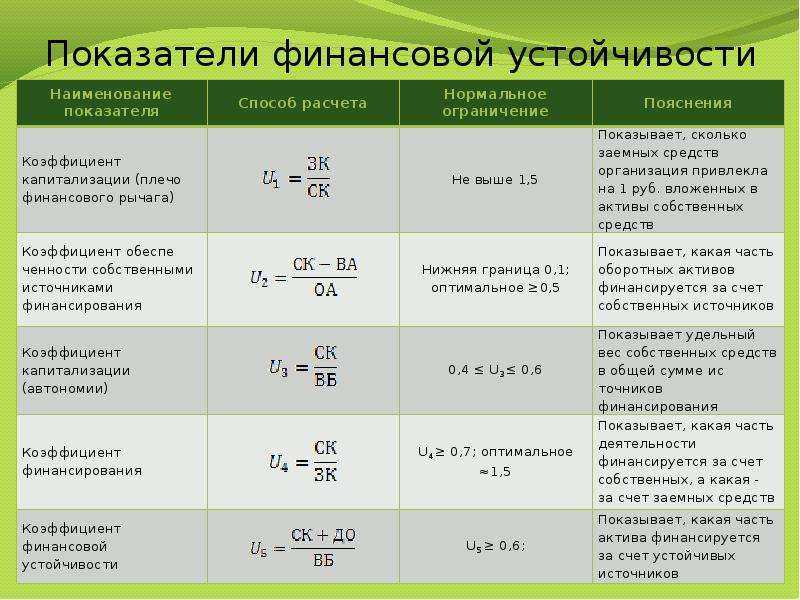 Коэффициент маневренности (формула по балансу) - nalog-nalog.ru
