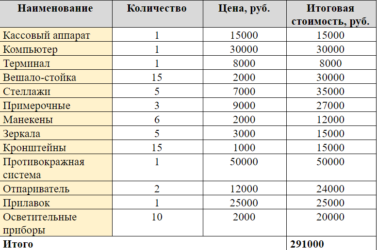Как открыть рыболовный магазин с нуля?
