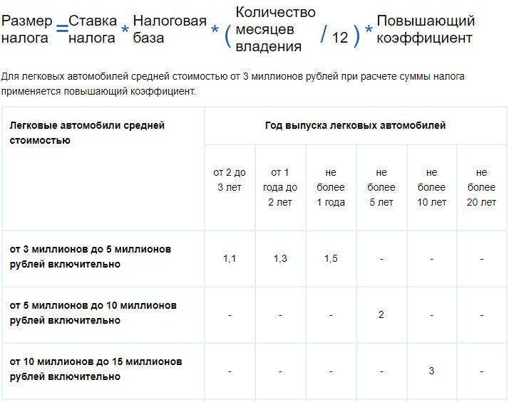 Продали машину, пришёл налог – что делать и как вернуть?