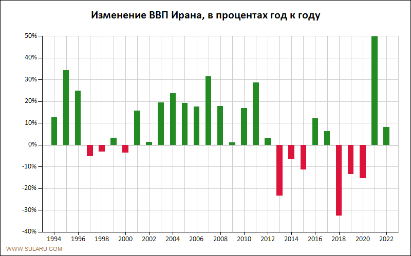 Экономика ирана. все об экономическом потенциале ирана