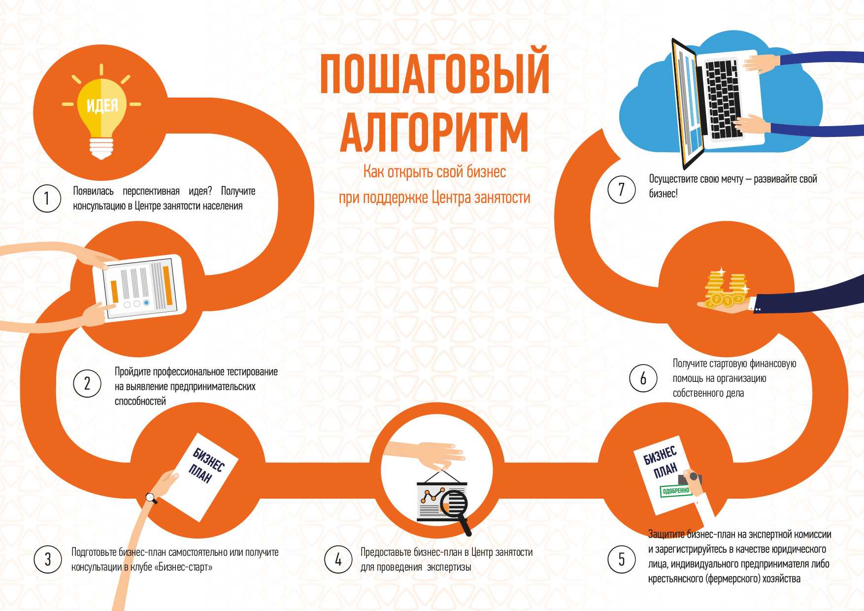 Субсидии для бизнеса - какие есть субсидии и как их получить?