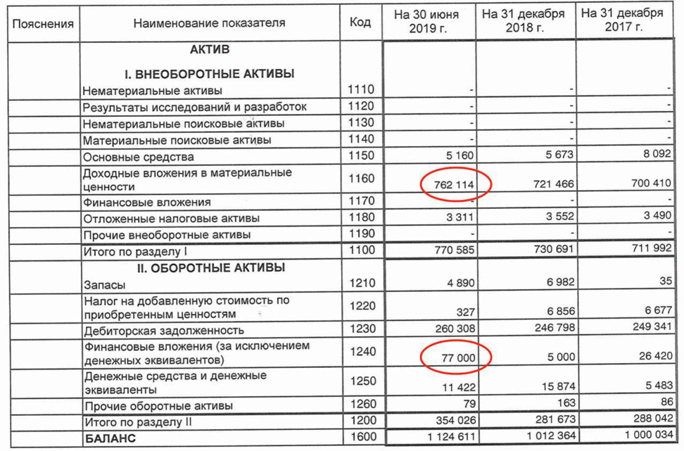 Прочие оборотные активы включают в себя