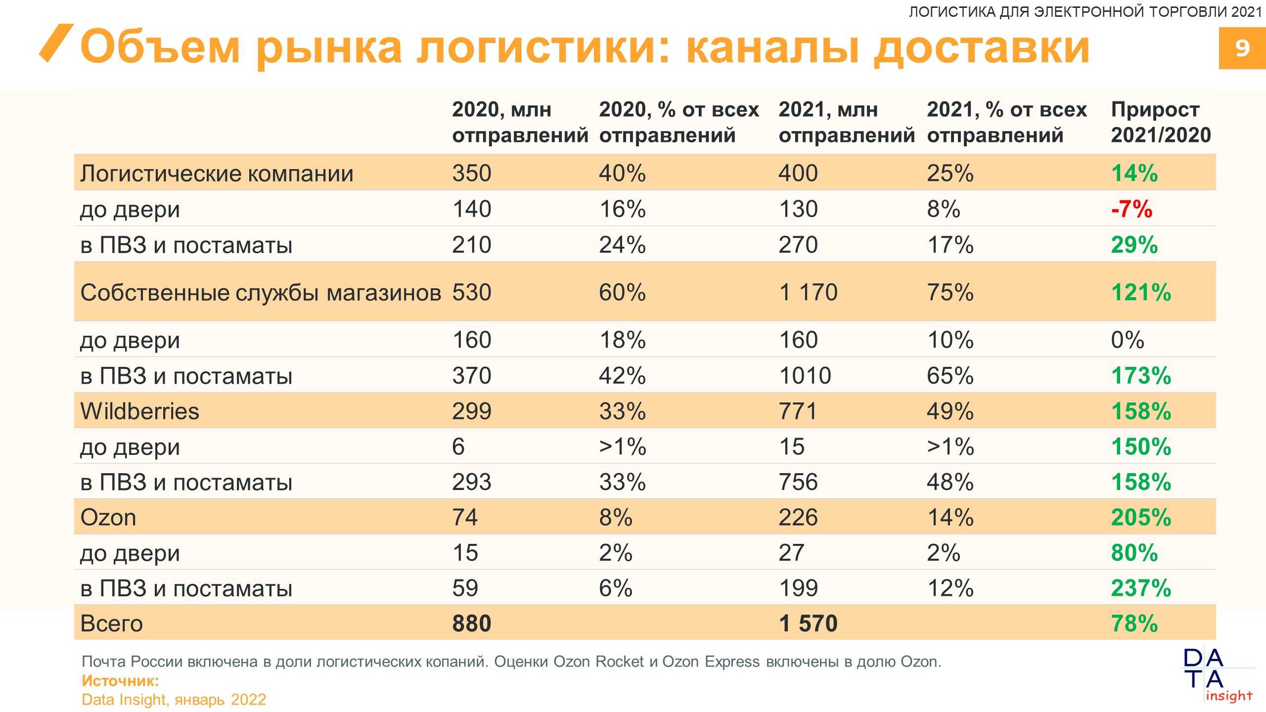 Преимущества и недостатки малого бизнеса - accel