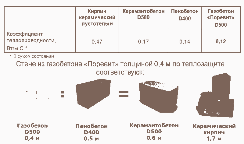 Полистиролбетон – виды, состав, характеристики, преимущества и недостатки, применение, изготовление своими руками