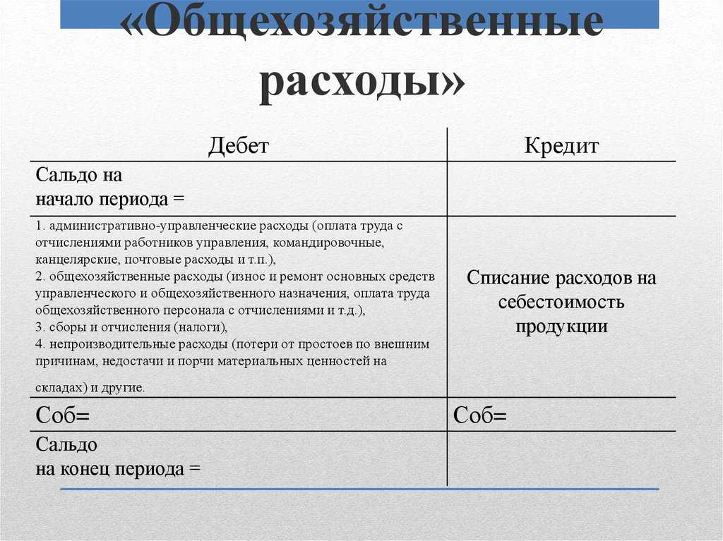 Косвенные затраты в 1с - бух.1с, сайт в помощь бухгалтеру