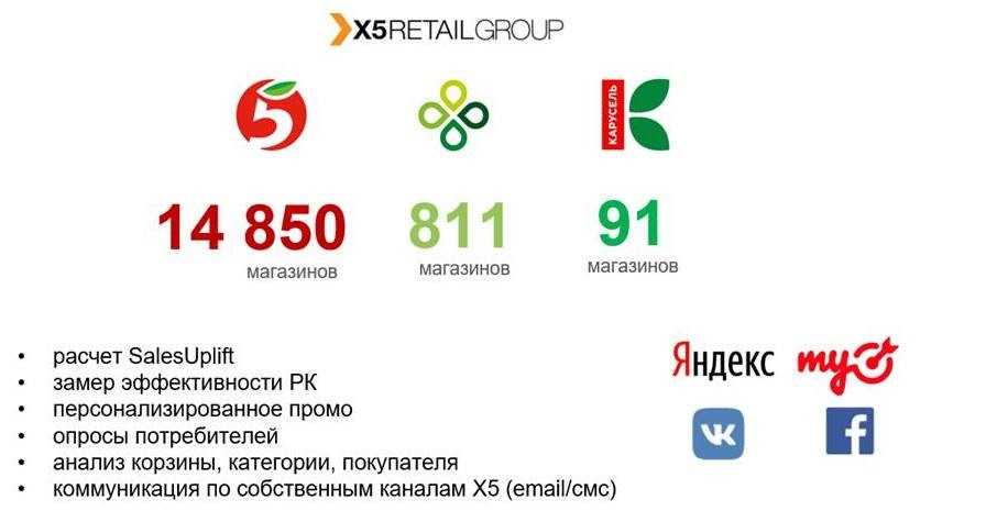 Кому принадлежит х5 ритейл групп
