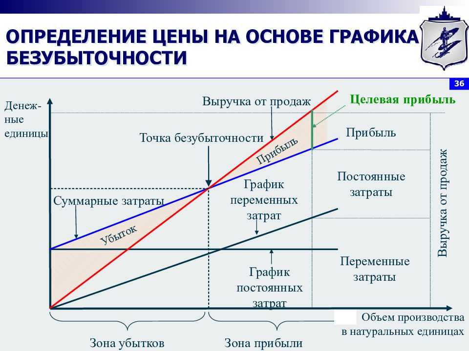 Сколько зарабатывают хозяева отелей -