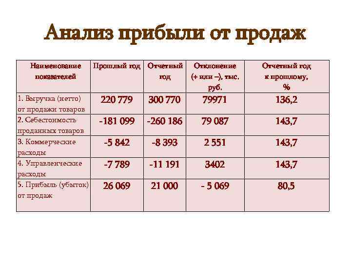 Выручка mail.ru выросла на треть - cnews
