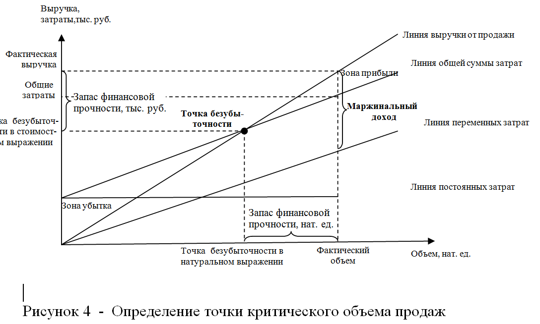 Как рассчитывается маржинальный доход: формула