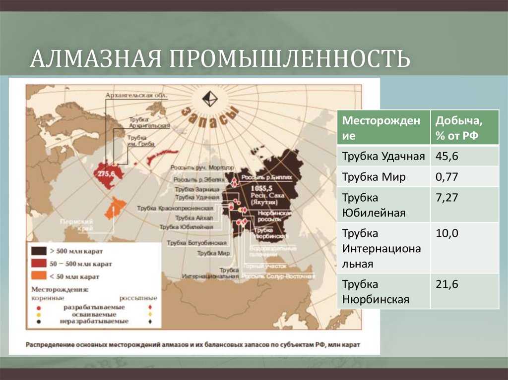 Добыча алмазов: в россии, какой континет лидирует