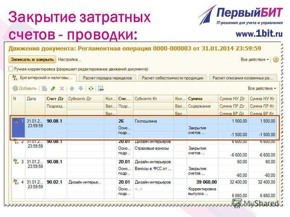 Счет 90 продажи: типовые проводки