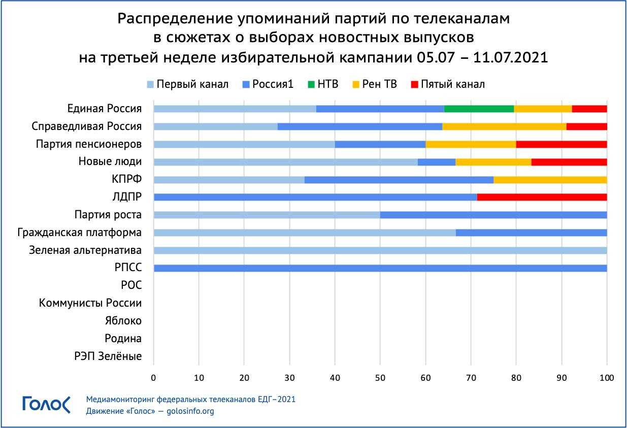 Какие телеканалы считаются федеральными: полный гид по российским федеральным телеканалам