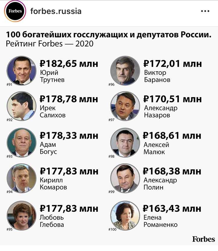 Рейтинг самых богатых и красивых холостяков мира