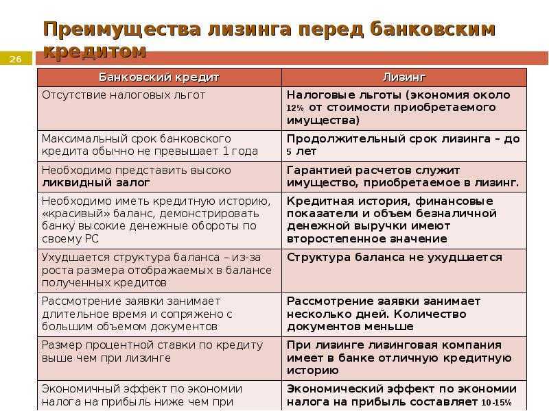 Лизинг - суть, отличия от кредита, плюсы и минусы