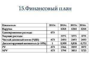 Бизнес-план мобильной кофейни