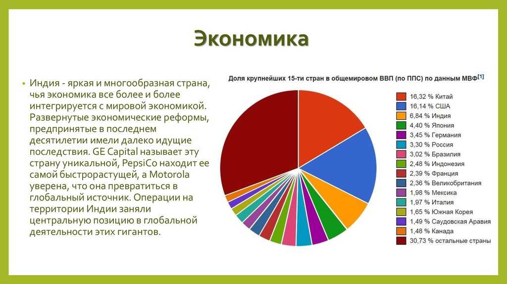 Экономика, промышленность и сельское хозяйства индии в 2020-2021 году: размер ввп страны