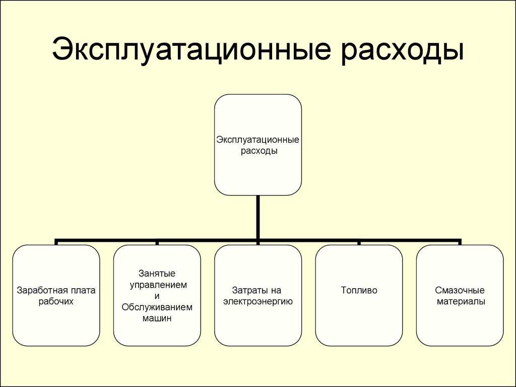 Состав и учет эксплуатационных расходов.