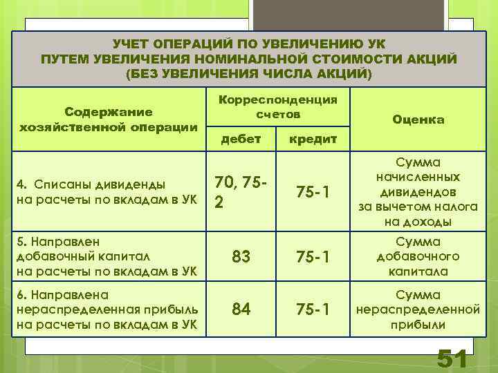 Учет ценных бумаг в бухгалтерском учете (нюансы)